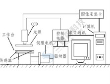 机器视觉技术原理解析