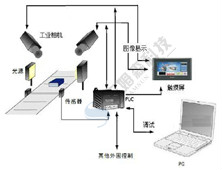 机器视觉系统的工作过程有哪些？