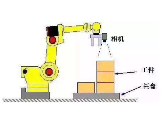 Vision + Robotics, how to achieve automatic assembly of connectors?