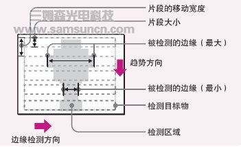 尺寸检测的典型检测工具及原理介绍_hjhb861.com