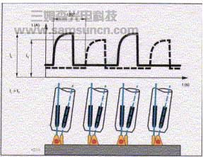 焊接机器人系统在汽车底盘焊接中的应用_hjhb861.com