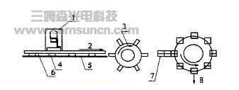 机器视觉系统在GDX2包装机组中的应用_hjhb861.com