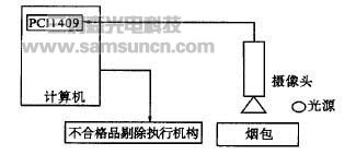 机器视觉系统在GDX2包装机组中的应用_hjhb861.com