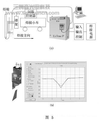 先进激光视觉传感技术及其在焊接中的应用_hjhb861.com