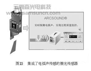 先进激光视觉传感技术及其在焊接中的应用_hjhb861.com