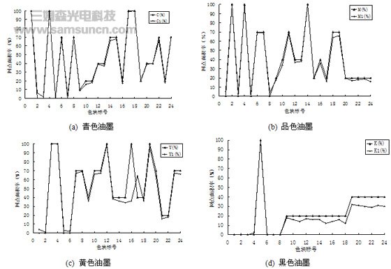 应用于印刷品质量检测的机器视觉系统_hjhb861.com