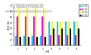 应用于印刷品质量检测的机器视觉系统_hjhb861.com