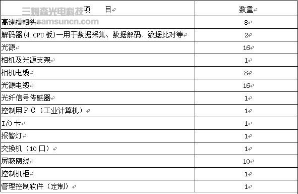 机器视觉在喷码印刷领域的应用_hjhb861.com