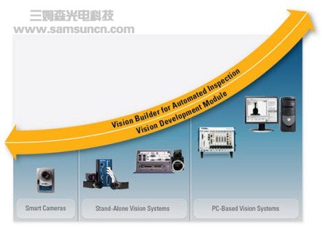 为什么选择NI机器视觉_hjhb861.com