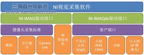 为什么选择NI机器视觉_hjhb861.com