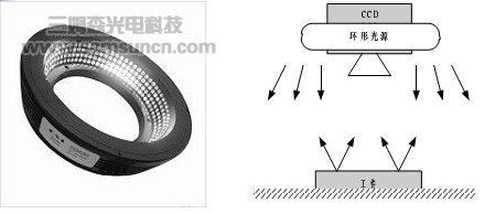 机器视觉环形光源相关技术简介_hjhb861.com