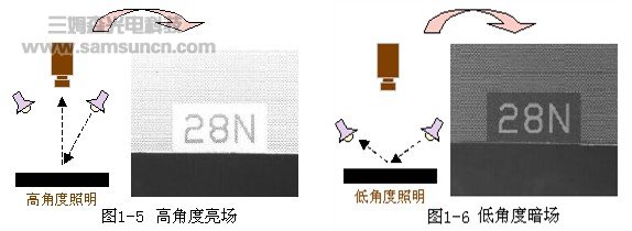 机器视觉系统正向照明技术的相关特性简介_hjhb861.com