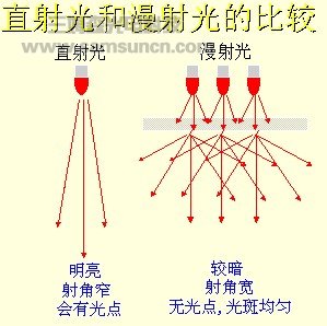 机器视觉系统中光源设计的相关因素简介_hjhb861.com