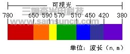 机器视觉系统中光源设计的相关因素简介_hjhb861.com