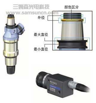 机器视觉检测技术典型应用_hjhb861.com