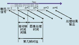 实时 高速的视觉图像处理系统相关简介_hjhb861.com