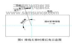 精密缠绕系统中的滞后角控制技术_hjhb861.com