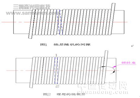 精密缠绕系统中的滞后角控制技术_hjhb861.com