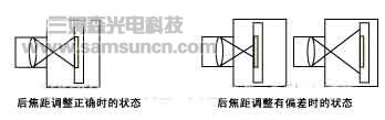 Computar镜头后焦距调节法介绍_hjhb861.com