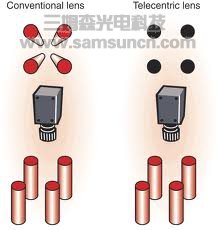 远心镜头较普通镜头的优势比较_hjhb861.com