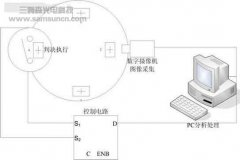 基于图像处理的LED安装角度检测解决方案