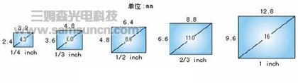 机器视觉中使用工业镜头的计算方式_hjhb861.com