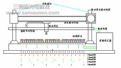 Research and application of key technology of movable single welding head mesh welding equipment_hjhb861.com