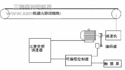 Research and application of key technology of movable single welding head mesh welding equipment_hjhb861.com