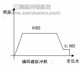 Research and application of key technology of movable single welding head mesh welding equipment_hjhb861.com