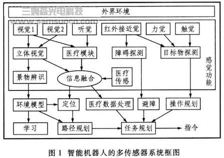 家用医疗保健智能机器人设计_hjhb861.com