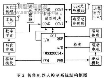 家用医疗保健智能机器人设计_hjhb861.com