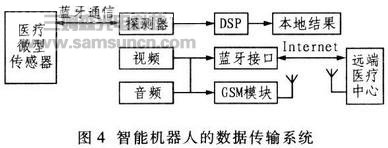 家用医疗保健智能机器人设计_hjhb861.com