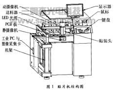 贴片机视觉系统的研制_hjhb861.com