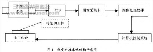 划片机视觉识别系统设计原理分析_hjhb861.com