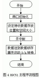 网络远程控制作业机械手的设计与实现_hjhb861.com