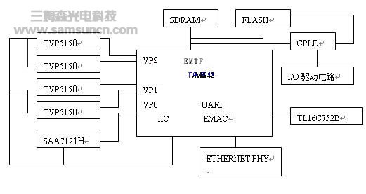 基于机器视觉的公路车流量检测系统研究_hjhb861.com