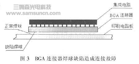 基于机器视觉的BGA连接器焊球检测_hjhb861.com