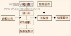 字符识别系统保证排气系统的装配质量