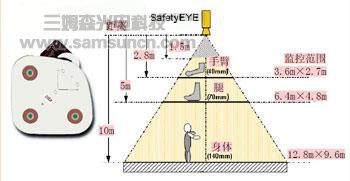 SafetyEYE和PSENvip：基于视觉新技术的安全系统_hjhb861.com