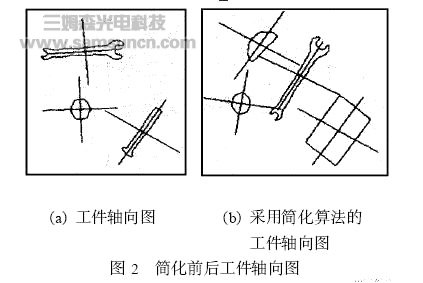 基于视觉与超声技术机器人自动识别抓取系统_hjhb861.com