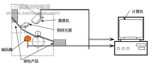 票据号码印刷质量在线检测系统_hjhb861.com