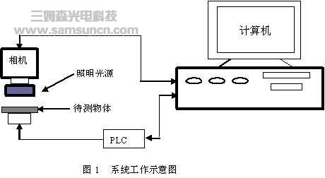 工件识别测量定位系统_hjhb861.com