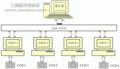 工件表面质量在线检测系统