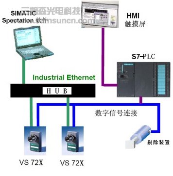 西门子机器视觉在PET饮料瓶缺陷检测中的应用_hjhb861.com