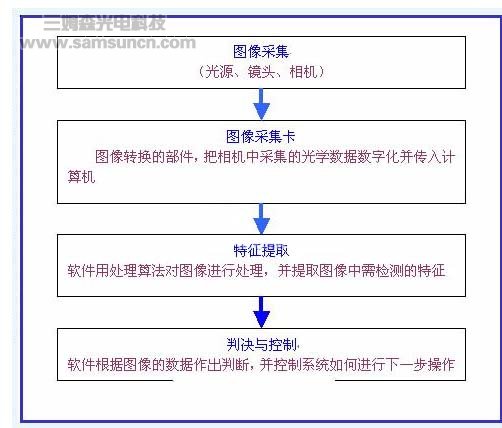 机器视觉在布匹外观检测中的应用_hjhb861.com