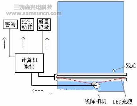 机器视觉在布匹外观检测中的应用_hjhb861.com