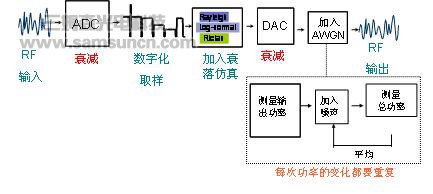 基带衰落仿真在手机综合测试方面的应用_hjhb861.com