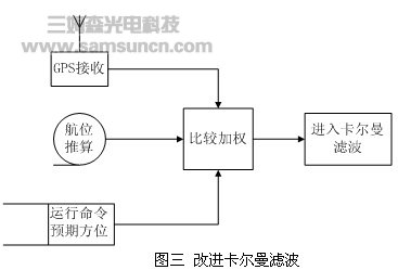 消防机器人GPS导航系统的精度提高方案_hjhb861.com