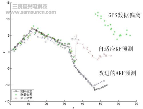 消防机器人GPS导航系统的精度提高方案_hjhb861.com