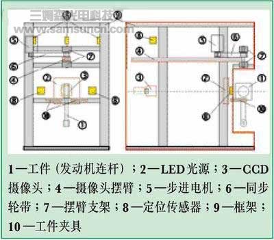 图像处理技术在零件表面破损检测中的应用_hjhb861.com